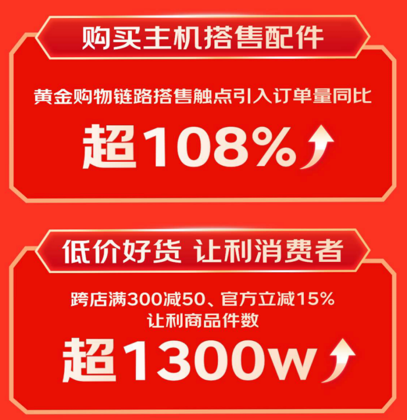 消费新趋势 显卡扩展坞成交额同比增长超10倍爱游戏app京东1111 3C配件品类引领(图5)